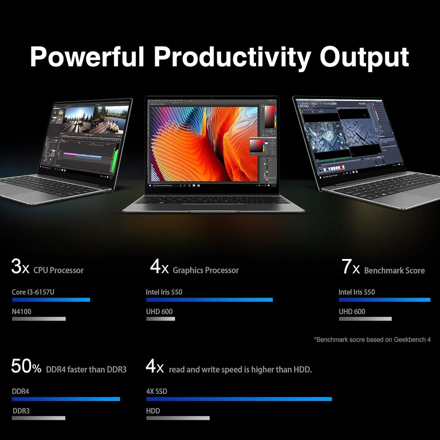 CHUWI Corebook pro(2160x1440) IPS Display Laptop with Intel Core i3-6157U, 13" 8GB RAM 256GB SSD