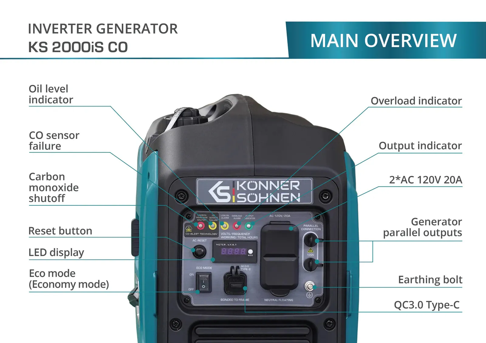 Konner Sohnen KS 2000iS CO 1800W/2000W Generator Gas Inverter with CO Sensor Pure Sine Wave New